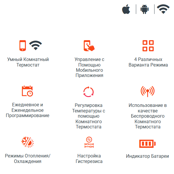 Комнатный термостат General Mitra HT25 Smart Wi-Fi